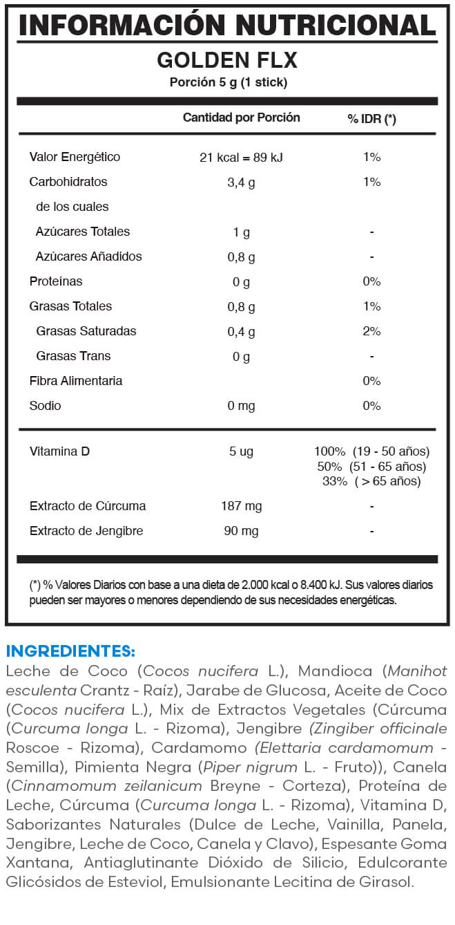 Tabla Nutricional