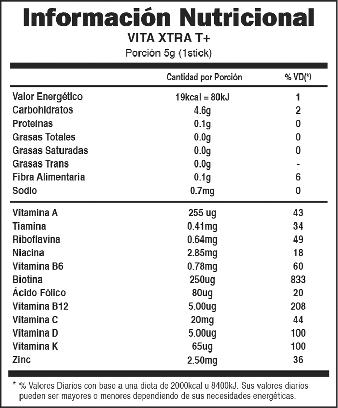 Tabla Nutricional