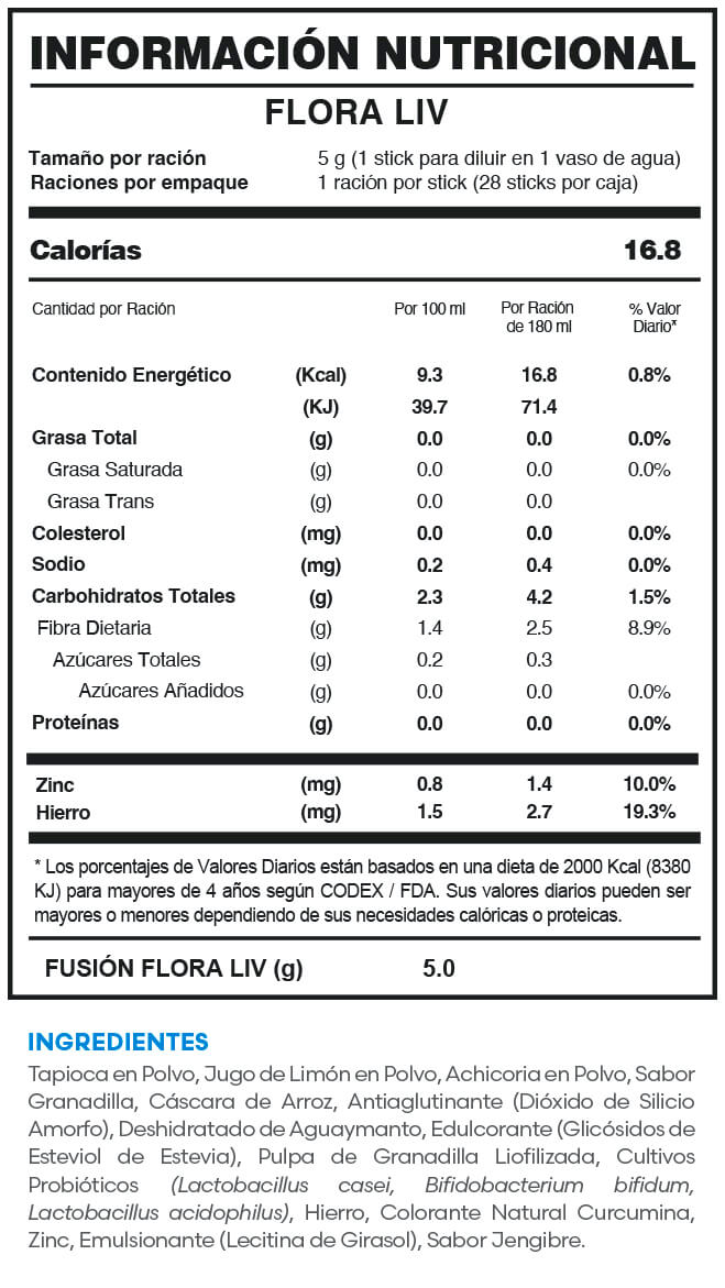 Tabla Nutricional