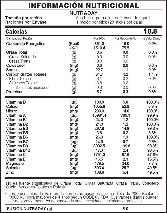 Tabla Nutricional
