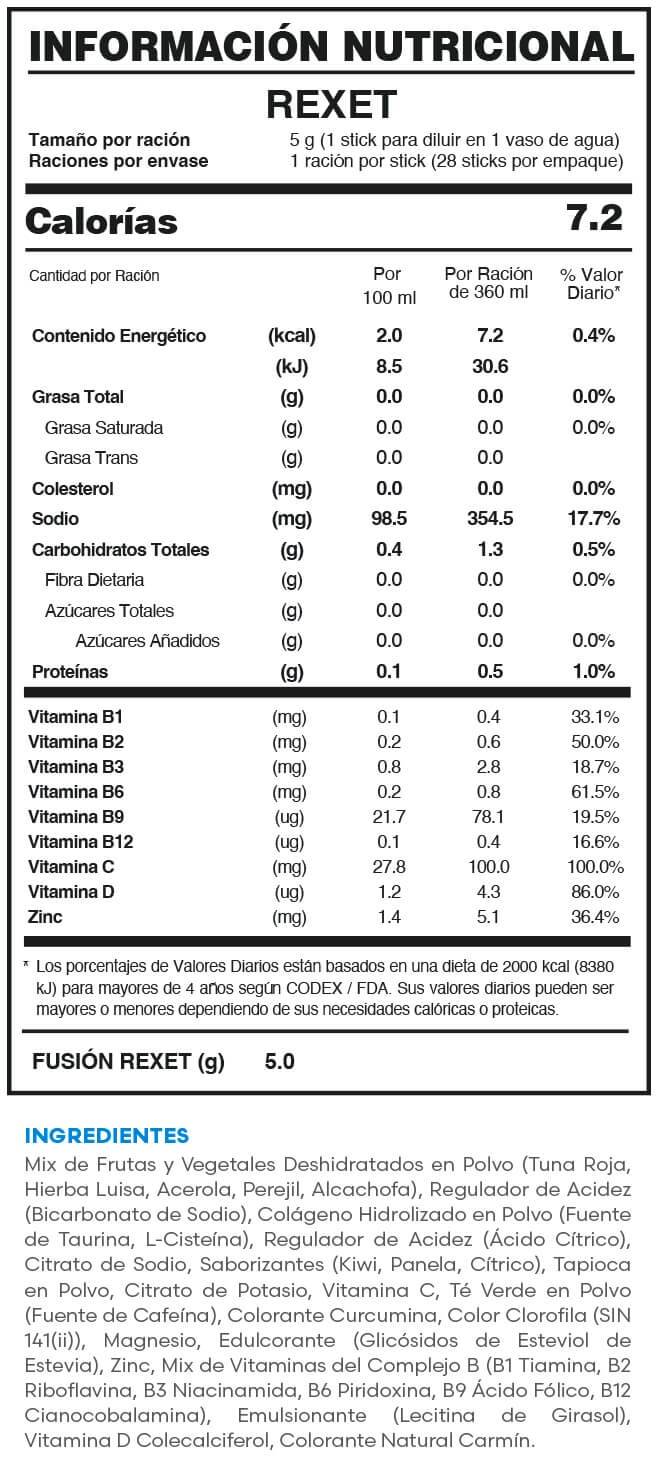Tabla Nutricional