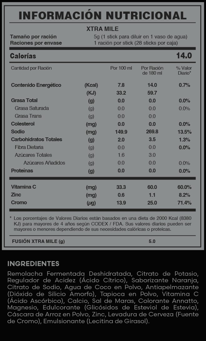 Tabla Nutricional